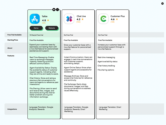 Comparing Shopify Apps Side by Side