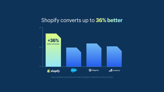 Shopify Has The Best Checkout Page of 2023 & They Can Prove It